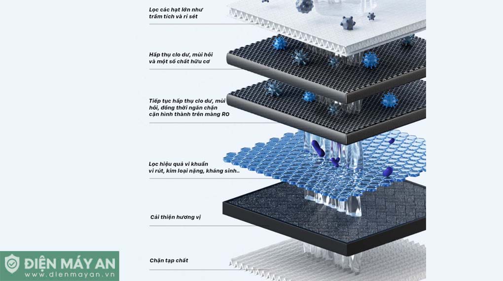 Máy lọc nước Xiaomi Mijia 600G MR652-B